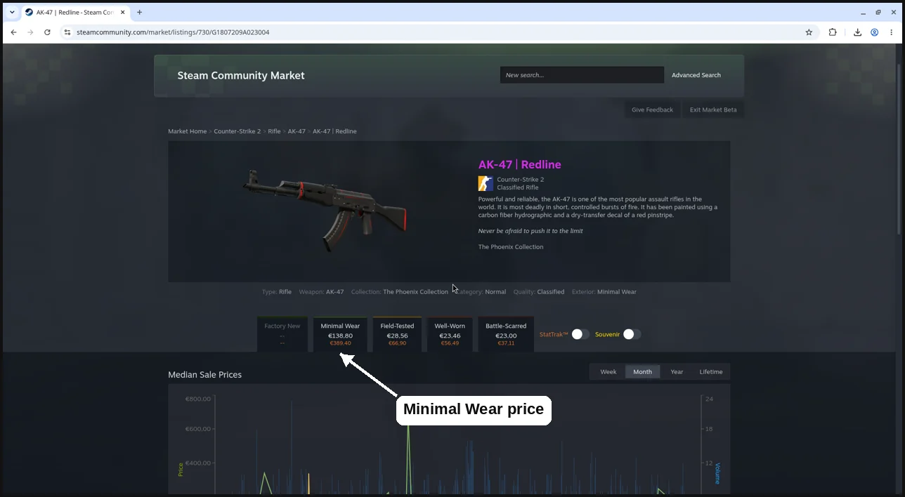 Steam Community Market page for AK-47 Redline, Minimal Wear tile marked at €138.80, 21 Oct 2026
